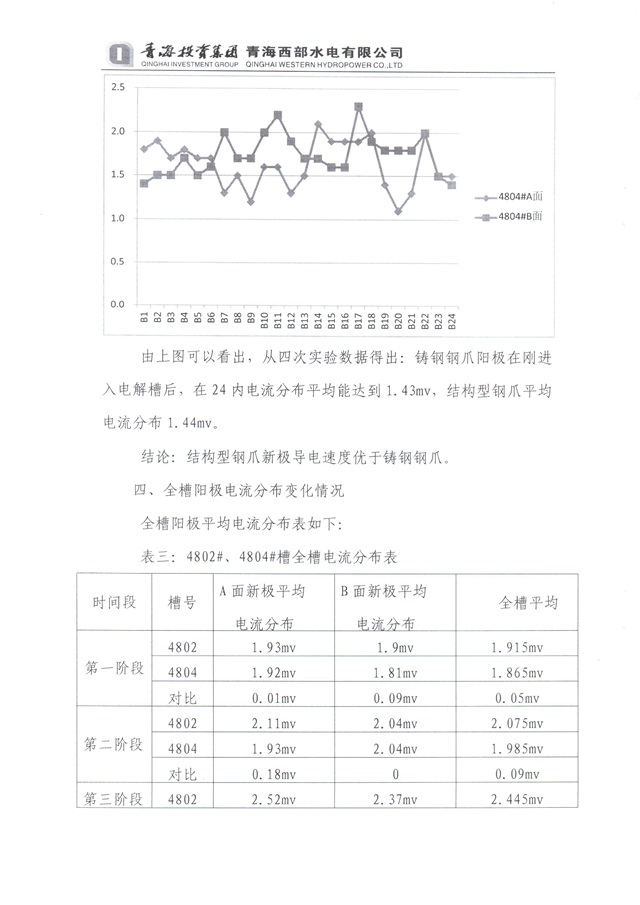 青海投资集团西部水电实验总结-4-640.jpg